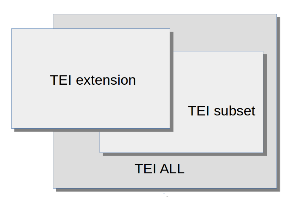 3 Elements Available in All TEI Documents - The TEI Guidelines